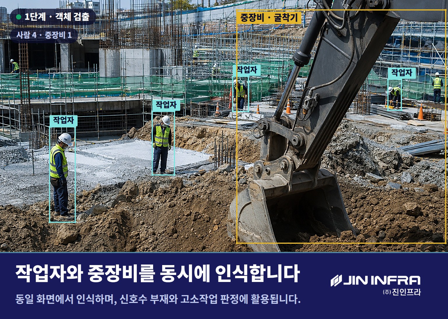 작업자와 중장비를 같은 화면에서 인식해 신호수 부재와 고소작업을 판정하는 장면