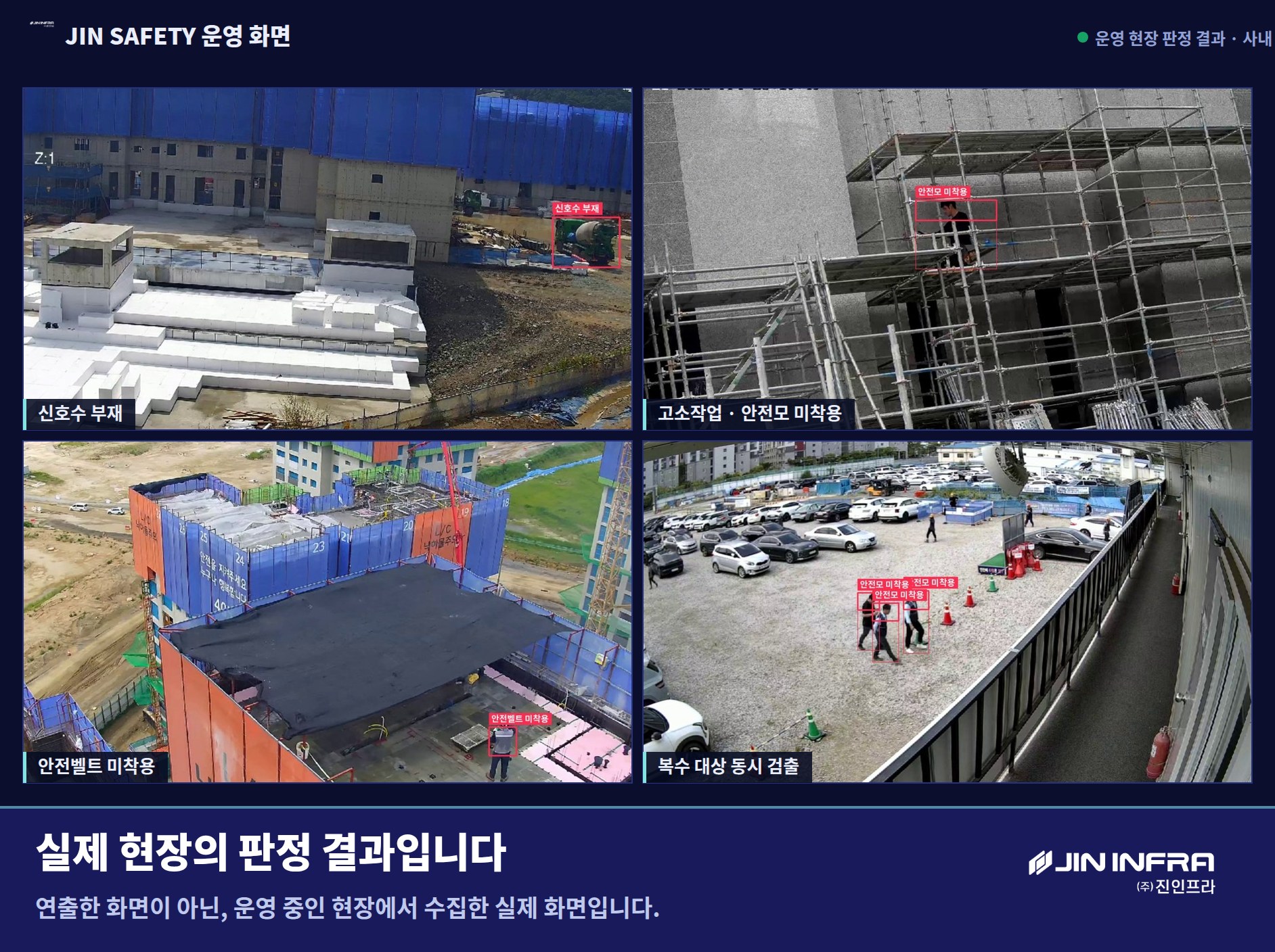 신호수 부재 · 고소작업 안전모 미착용 · 안전벨트 미착용 · 복수 대상 동시 검출 화면